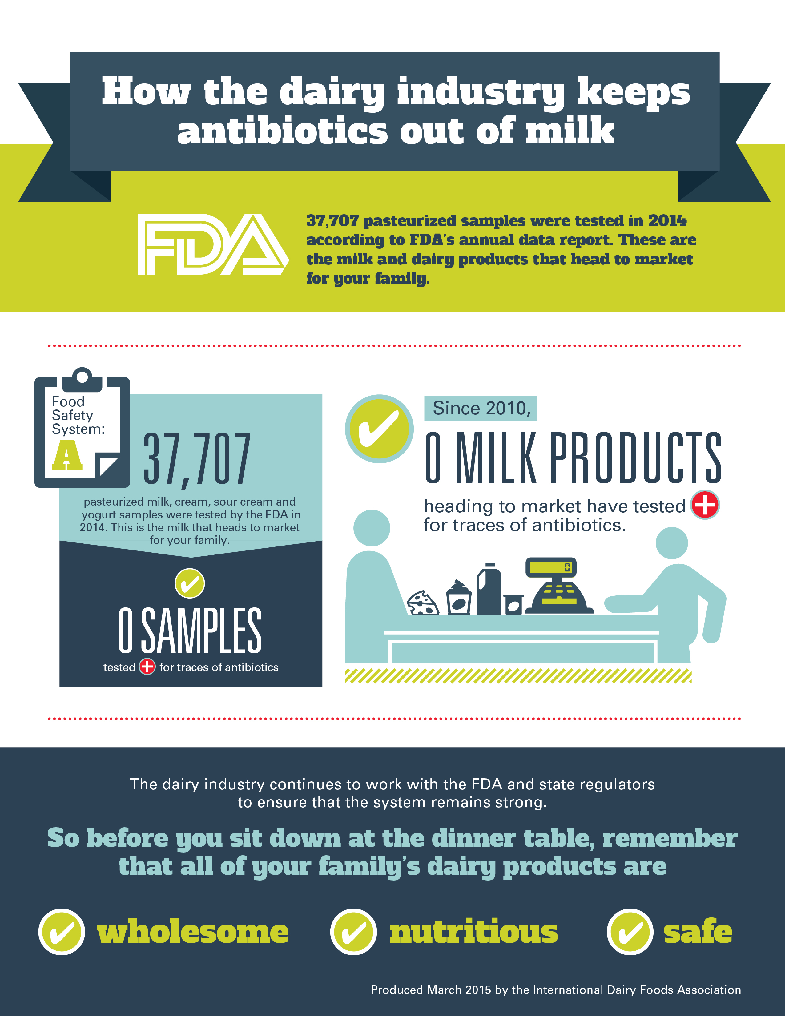 Milk & Antibiotics Are There Antibiotics in Milk? U.S. Dairy